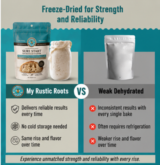 My Rustic Roots Sure Start Sourdough Starter Culture, Freeze-Dried 12g for baking sourdough bread, part of 1613 Specialty Food Tools
