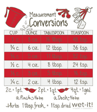 Cooking Measurements Red Swedish Dishcloth - La Cuisine